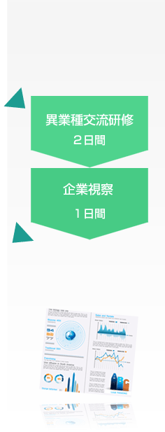 異業種交流研修 企業視察