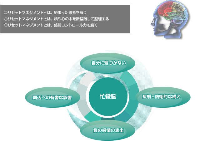 リセットマネジメントとは、絡まった思考を解く 頭や心の中を断捨離して整理する 感情コントロール力を磨く