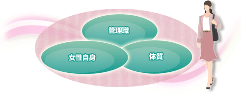 管理職 女性自身 体質